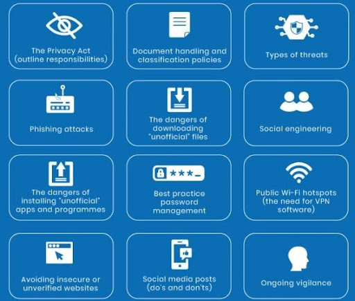 cybersecurity awareness training