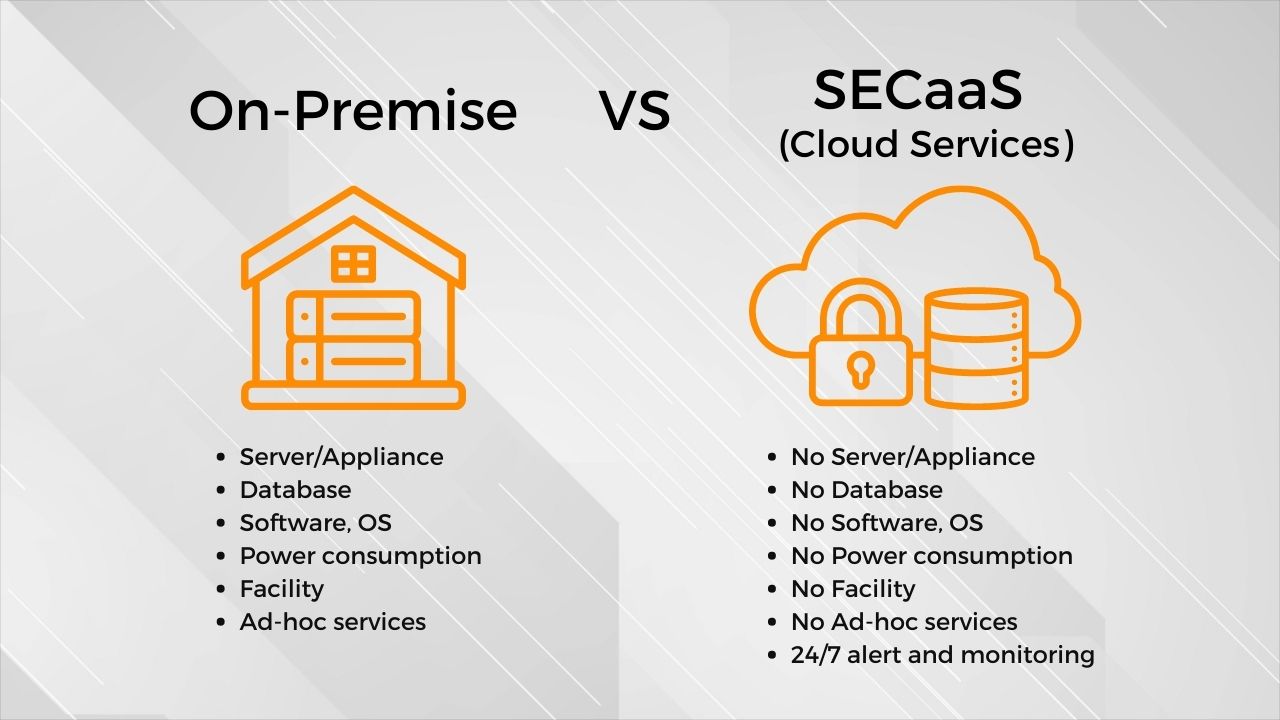 SECaaS Comparison on-premise