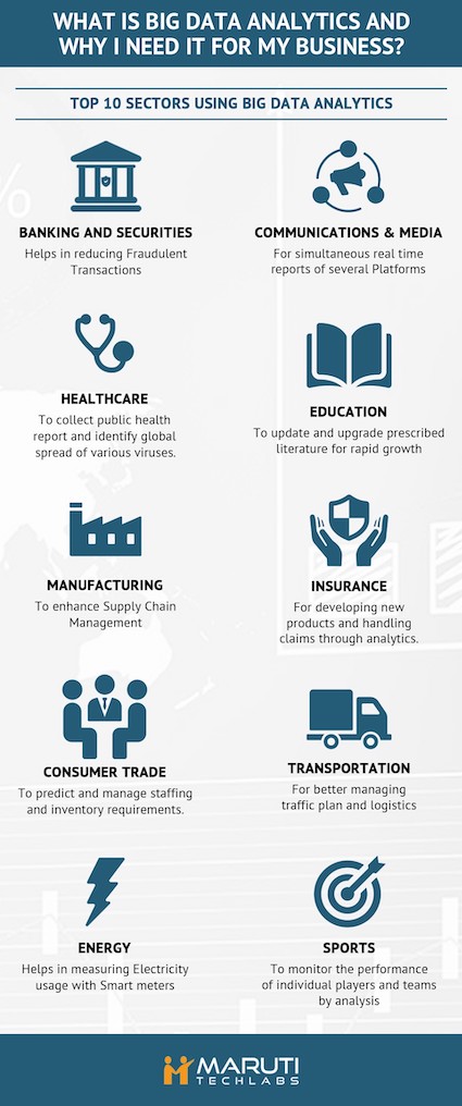 Big Data Analytics for Business