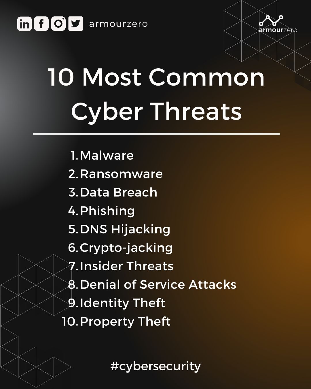 10 most common cyber threats