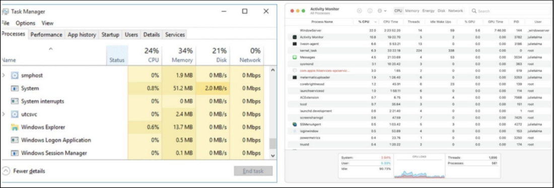 Monitoring background process running for Windows & MacOS. Monitoring background process running for Windows & MacOS.