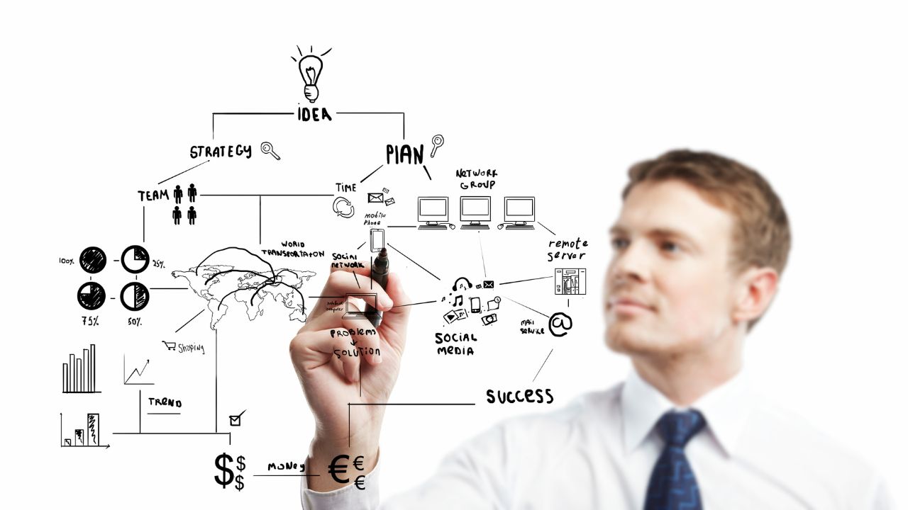 Realising the Need for IT Strategic Alliance