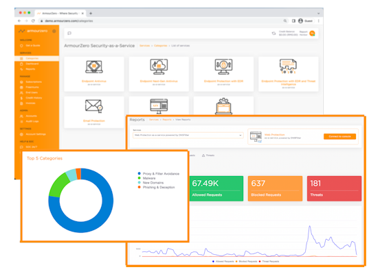 one-platform ArmourZero All in One Platform