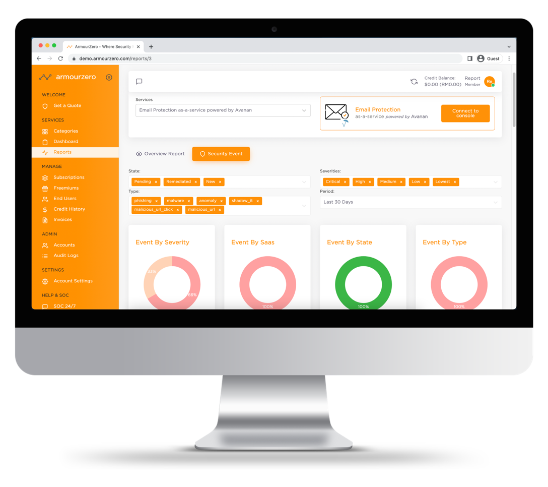ArmourZero - Avanan report ArmourZero - Avanan report for Email Protection