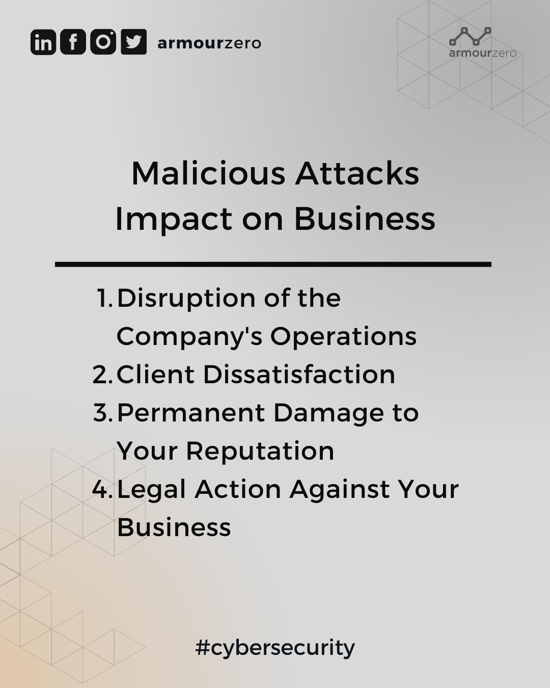 Malicious Attacks Impact on Business