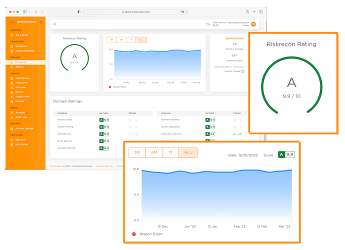 Security Rating Report Security Rating Report