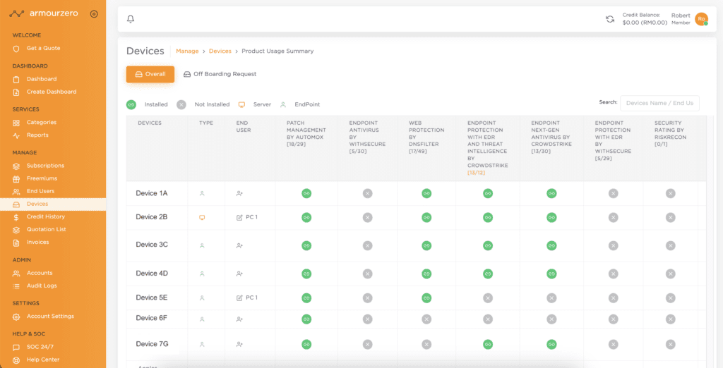 Seamless agent installed for end-users devices on ArmourZero dashboard.