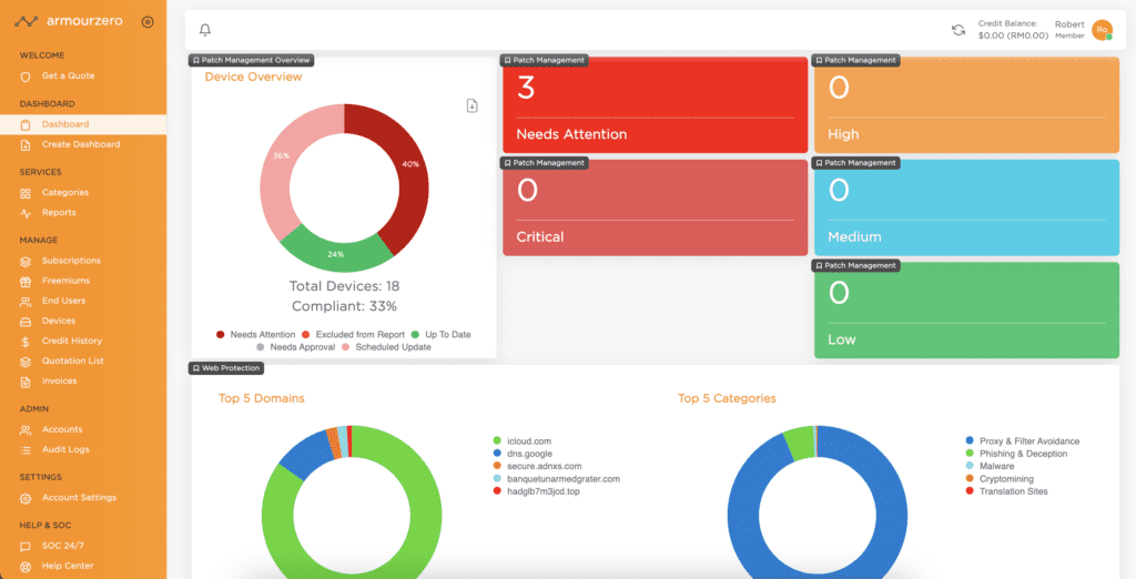 ArmourZero all-in-one Cybersecurity Dashboard