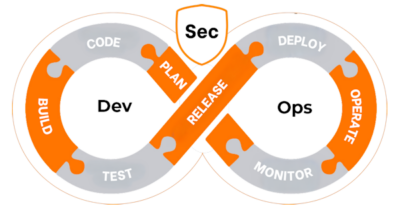 devsecops-flow devsecops-flow