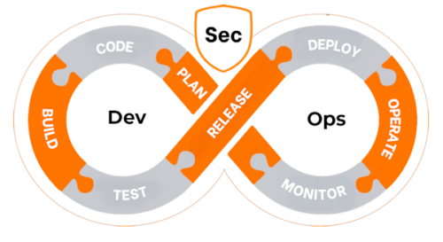 devsecops-flow devsecops-flow