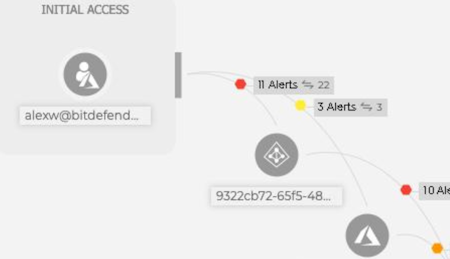 cloud-detection-and-response-2