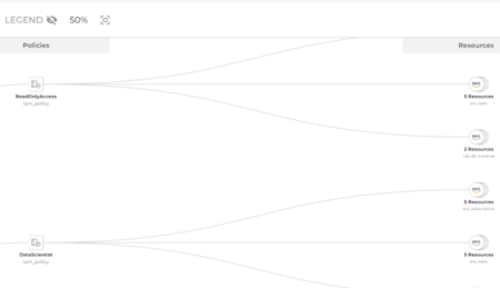 uncover-risky-identities uncover-risky-identities