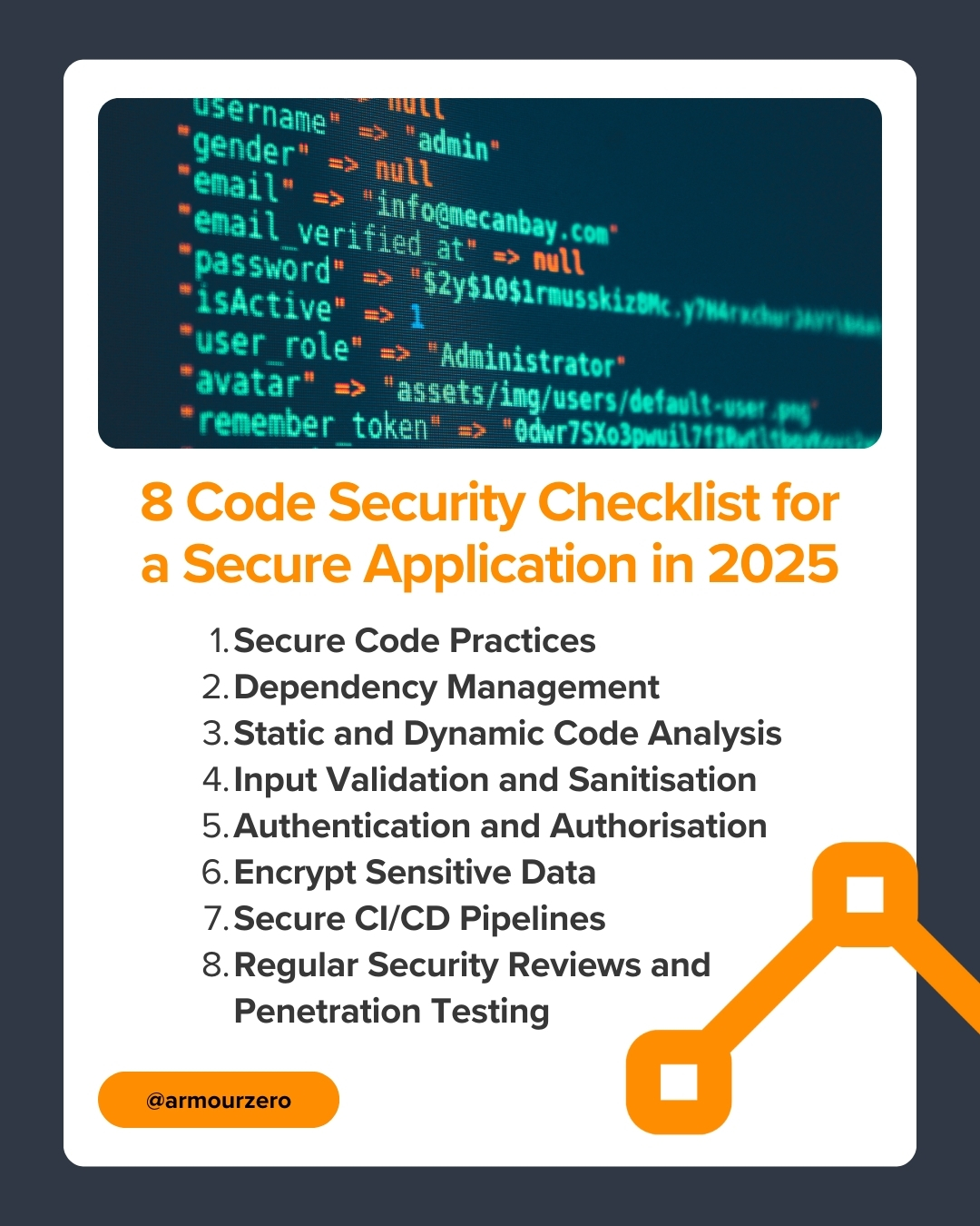 8 Code Security Checklist 2025 Top 8 Code Security Checklist 2025