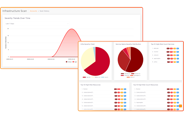 img-cloud-infrastructure-scanning