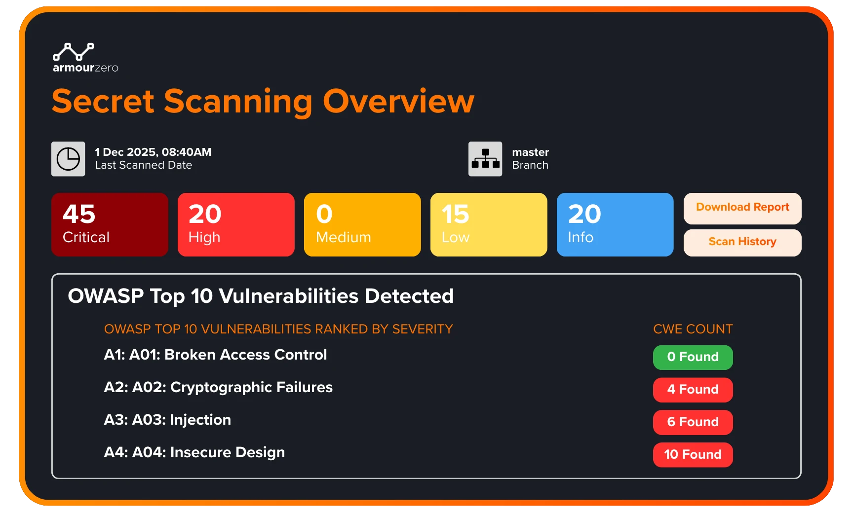 ArmourZero AVM - Secret Scan ArmourZero AVM - Secret Scan