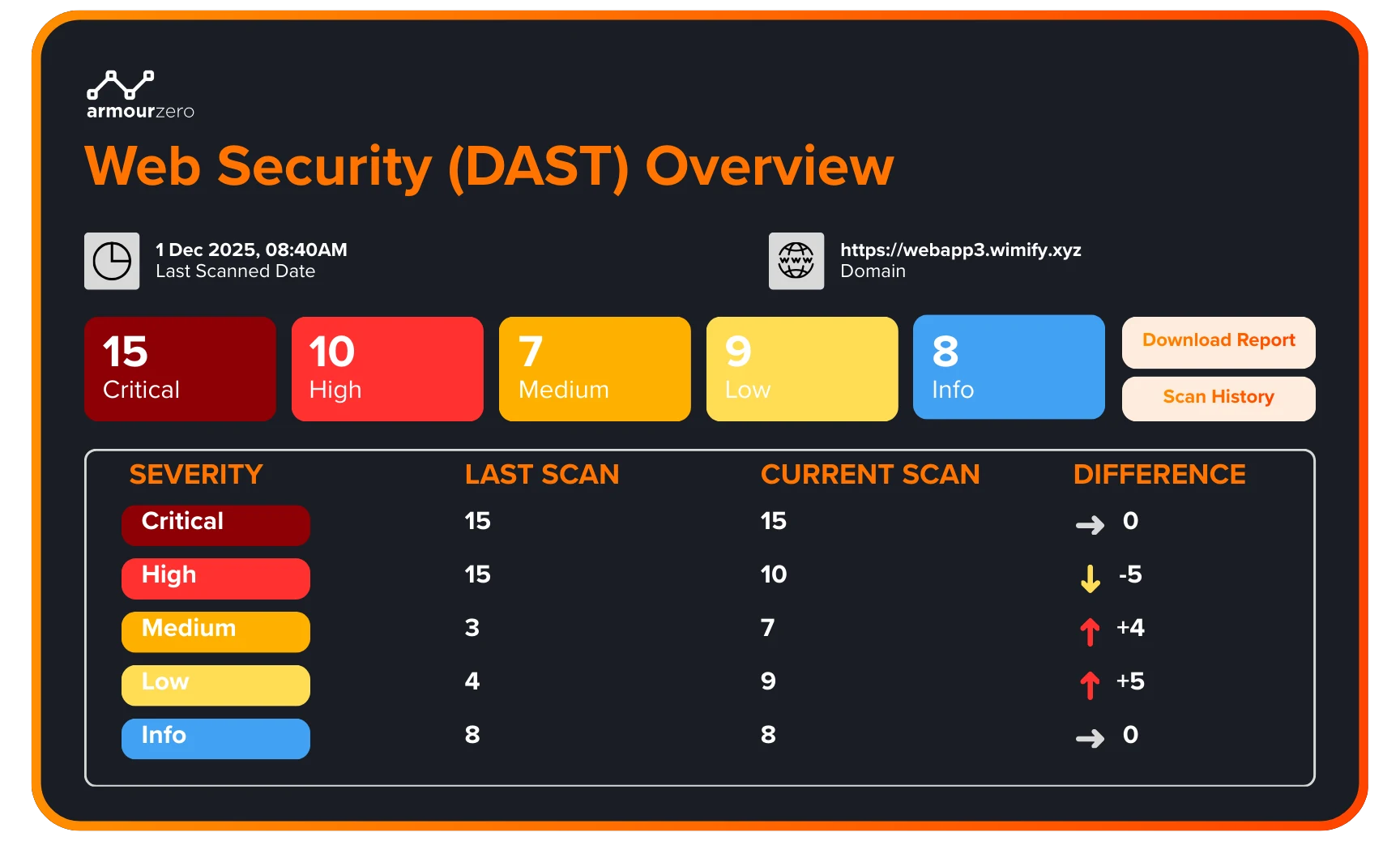 ArmourZero AVM - Web Security