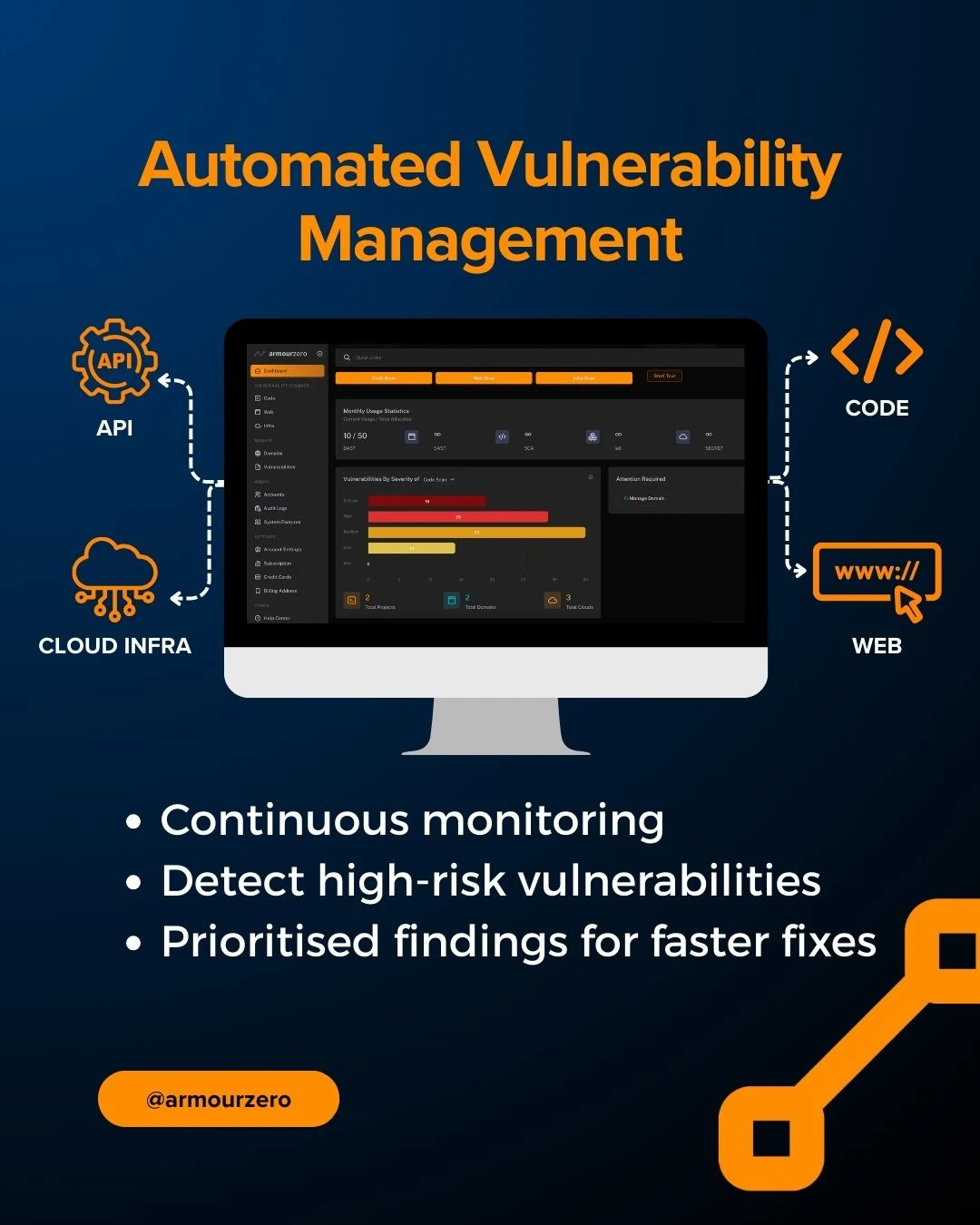Automated Vulnerability Management Automated Vulnerability Management with ArmourZero